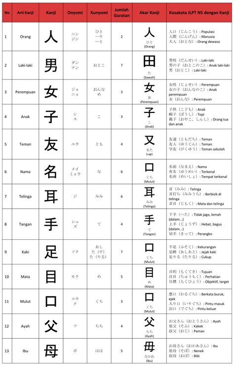 nama keluarga kanji jepang