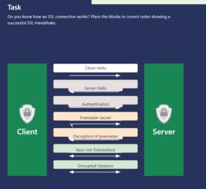 Network Security Protocols Tryhackme Walkthrough