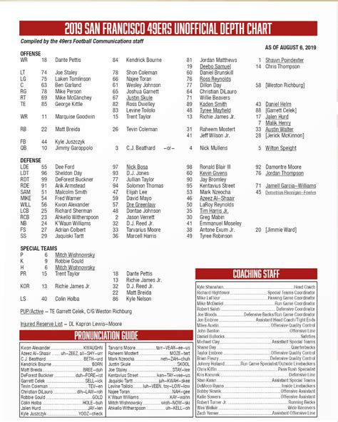 Niners Rb Depth Chart