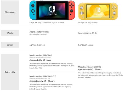 Nintendo Switch Watt Rating