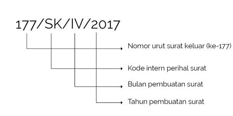 nomor surat