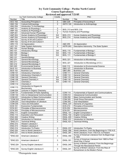North Central Course Catalog