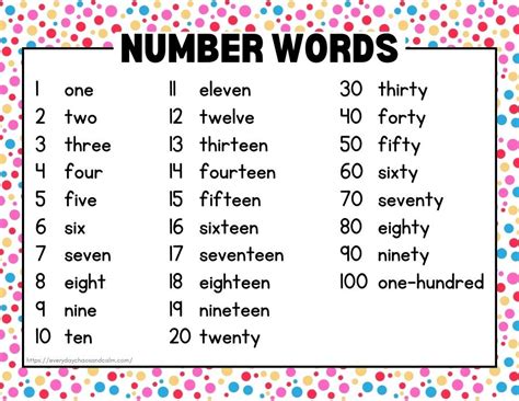 Number And Word Chart