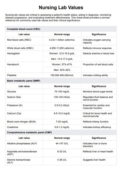 Nursing Labs Chart
