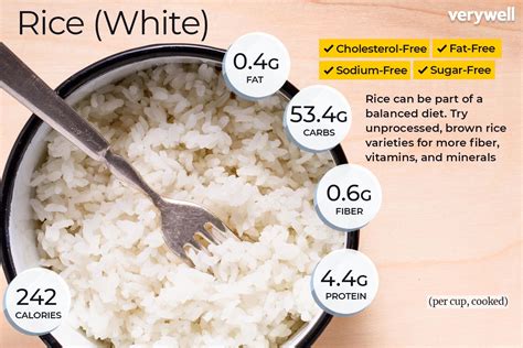 nutritional value of rice