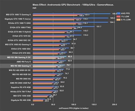 Nvidia Vs Amd Gpu Chart