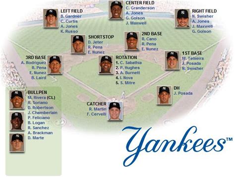 Nyy Depth Chart