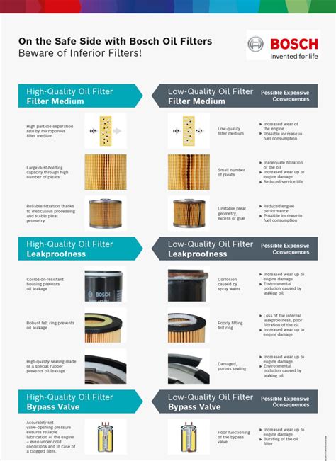 Oil Filter Catalog