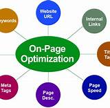 On-Page Optimization