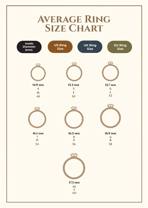Online Ring Size Chart