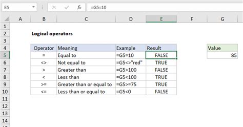 Operator Logika LESS THAN Excel