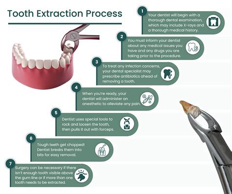 oral hygiene tooth extraction