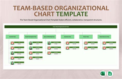 Organizational Chart Define