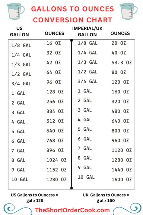 Ounces Gallons Chart