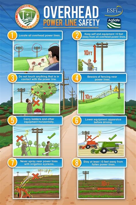 overhead power line safety