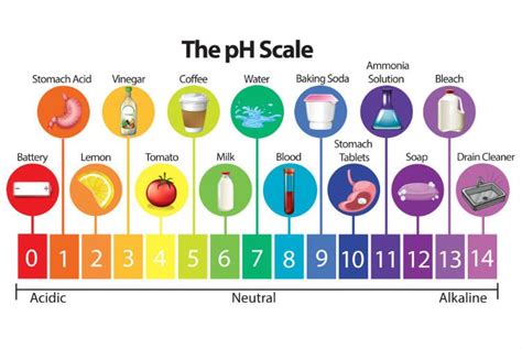 pH imbalance