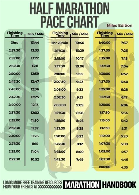Pace Half Marathon Chart