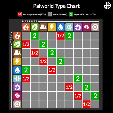 Palworld Effectiveness Chart