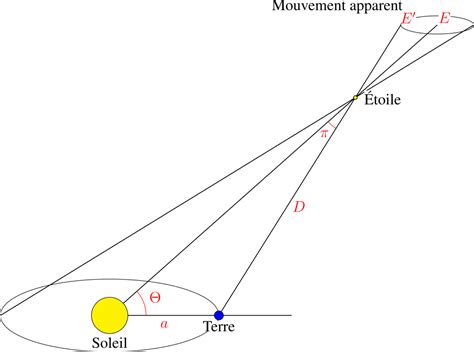 parallaxe à Mauves-sur-Loire