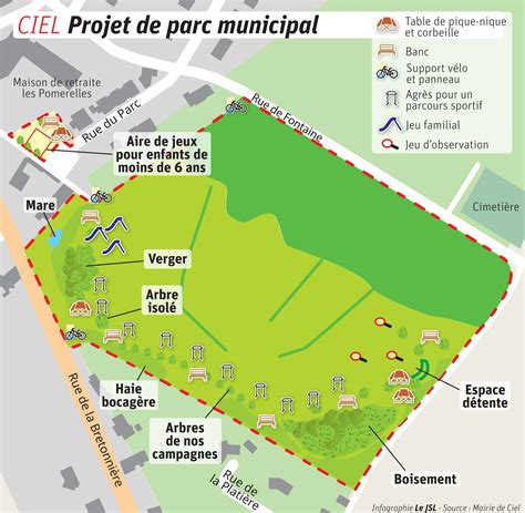 parc communal à Appoigny