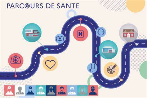 parcours santé à Montblanc