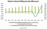 Pasar Perusahaan Menengah Indonesia