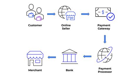 payment processing system