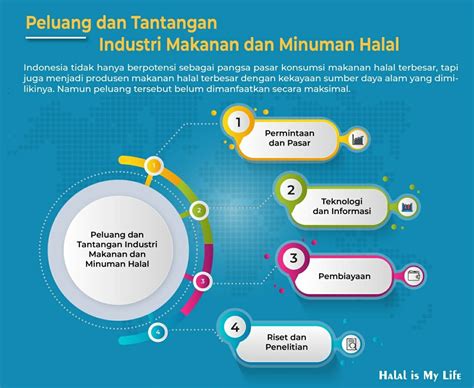 peluang industri makanan dan minuman di Indonesia