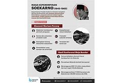 Pemerintahan Soekarno