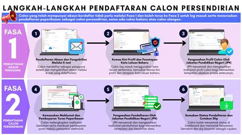 Pendaftaran Online