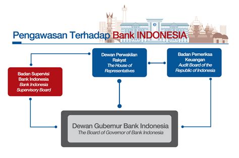 pengawasan bank indonesia