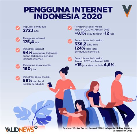 pertumbuhan pengguna internet