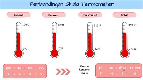 pengukuran suhu kelas 1