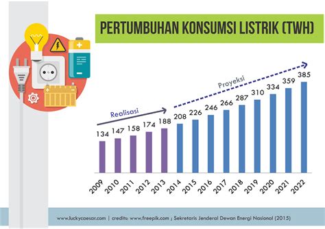 Peningkatan Foodservice di Indonesia
