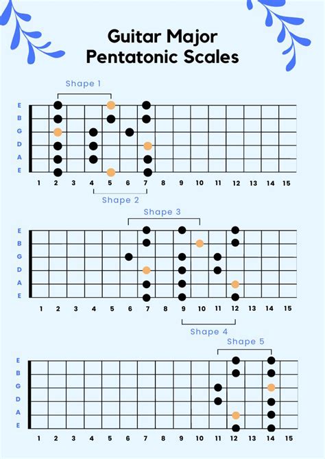 Pentatonic Scale Chart