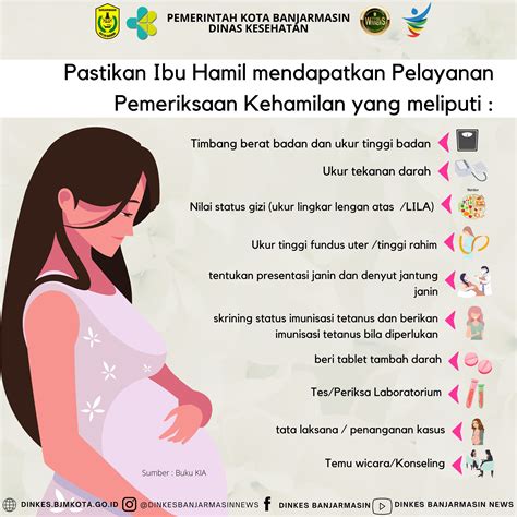 Perawatan Kehamilan
