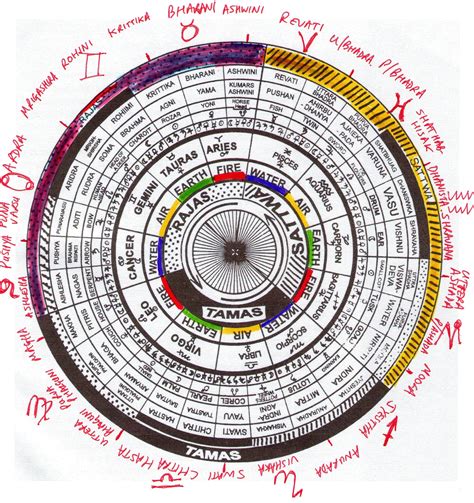 perbedaan kalender Indonesia dengan India Lunar Gregorian calendar