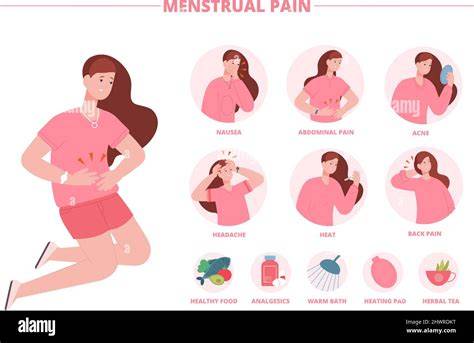 period pain