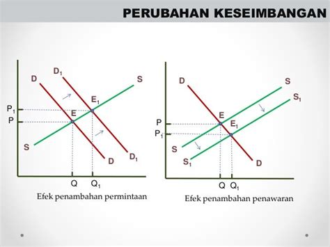 Permintaan Pasar Indonesia