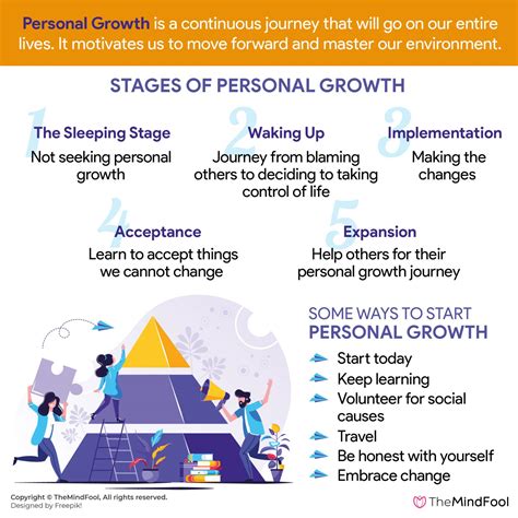 personal growth psychology