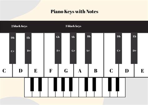 Piano Chart Keys