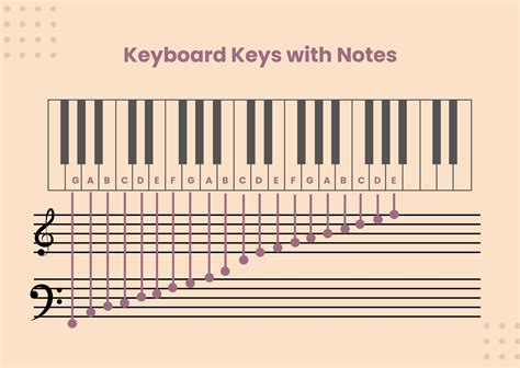 Piano Keys Notes Chart