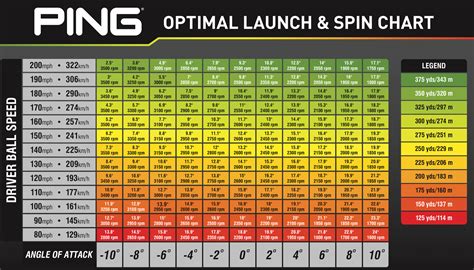 Ping Driver Setting Chart