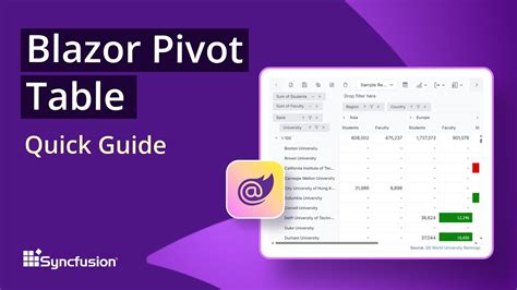 Pivot Table Walkthrough
