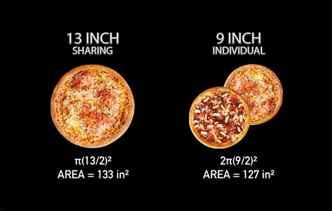 pizza slice width