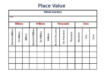 Place Value Chart Whole Numbers