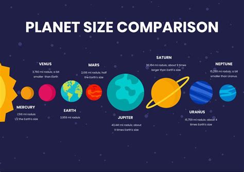 Planet Size Comparison Chart