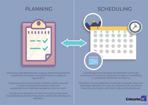 Planning and Scheduling