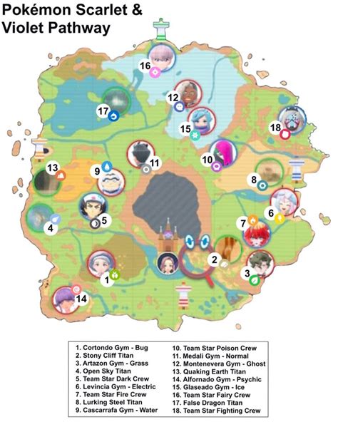 Pokemon Pathways Walkthrough