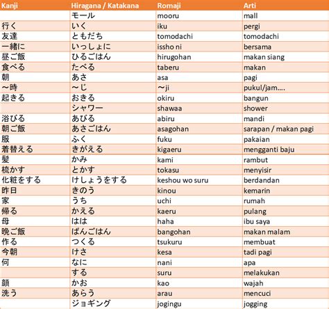 Pola Kalimat Bentuk -te di Jepang
